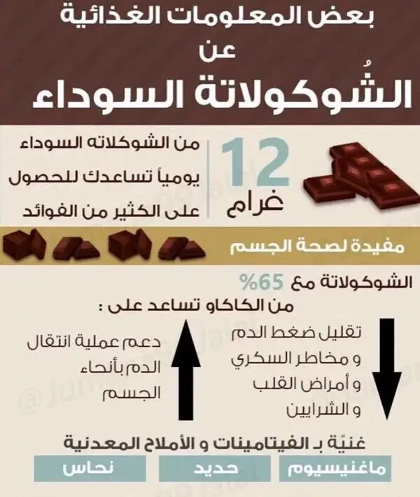 فوائد الشوكولاتة الغامقة
